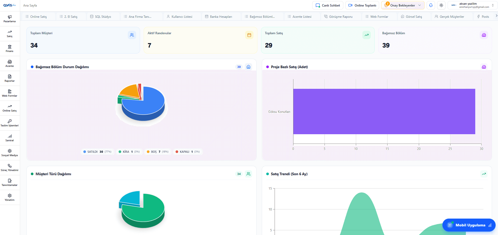 OVIS CRM satış paneli